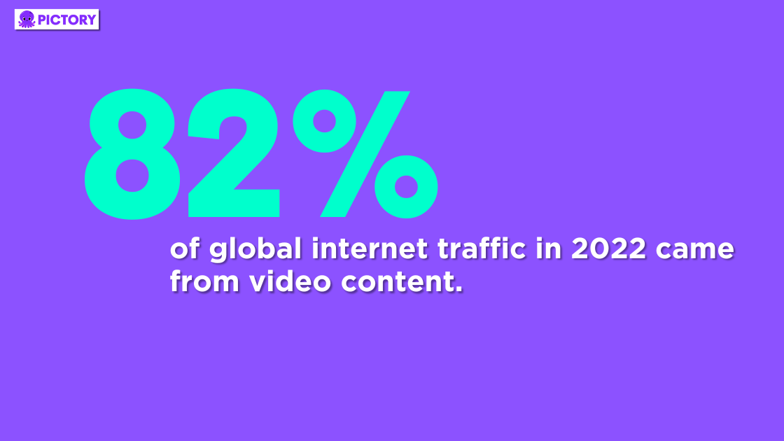 statistic infographic - 82% of global internet traffic in 2022 came from video content.