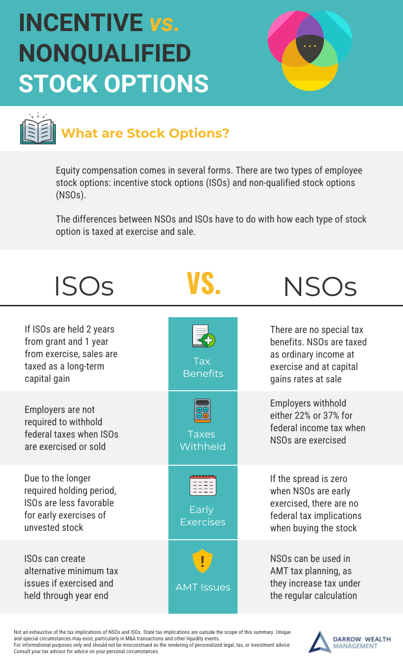 NSO vs ISO stock options tax treatment