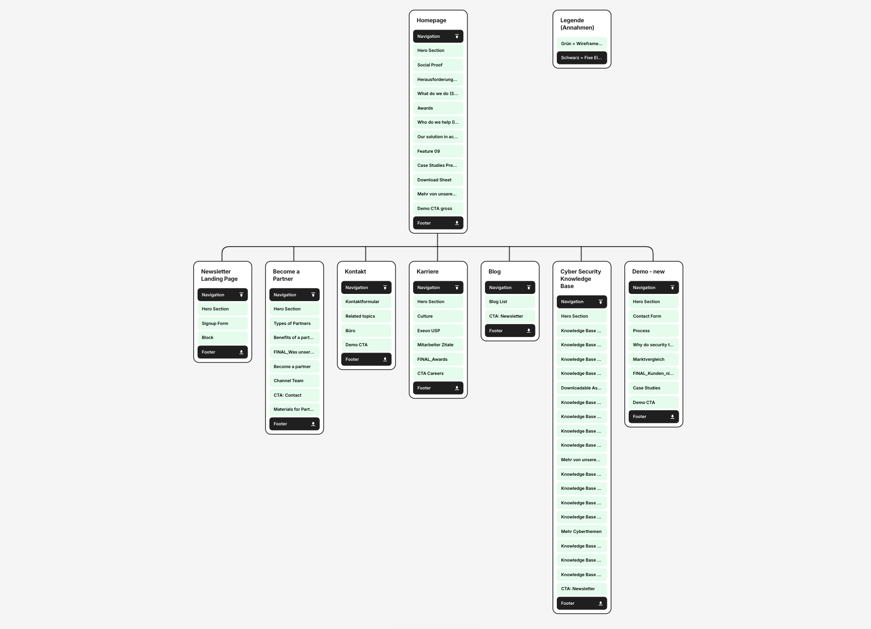 Screenshot einer Sitemap