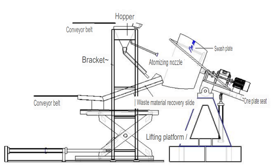 Granulation Diagram