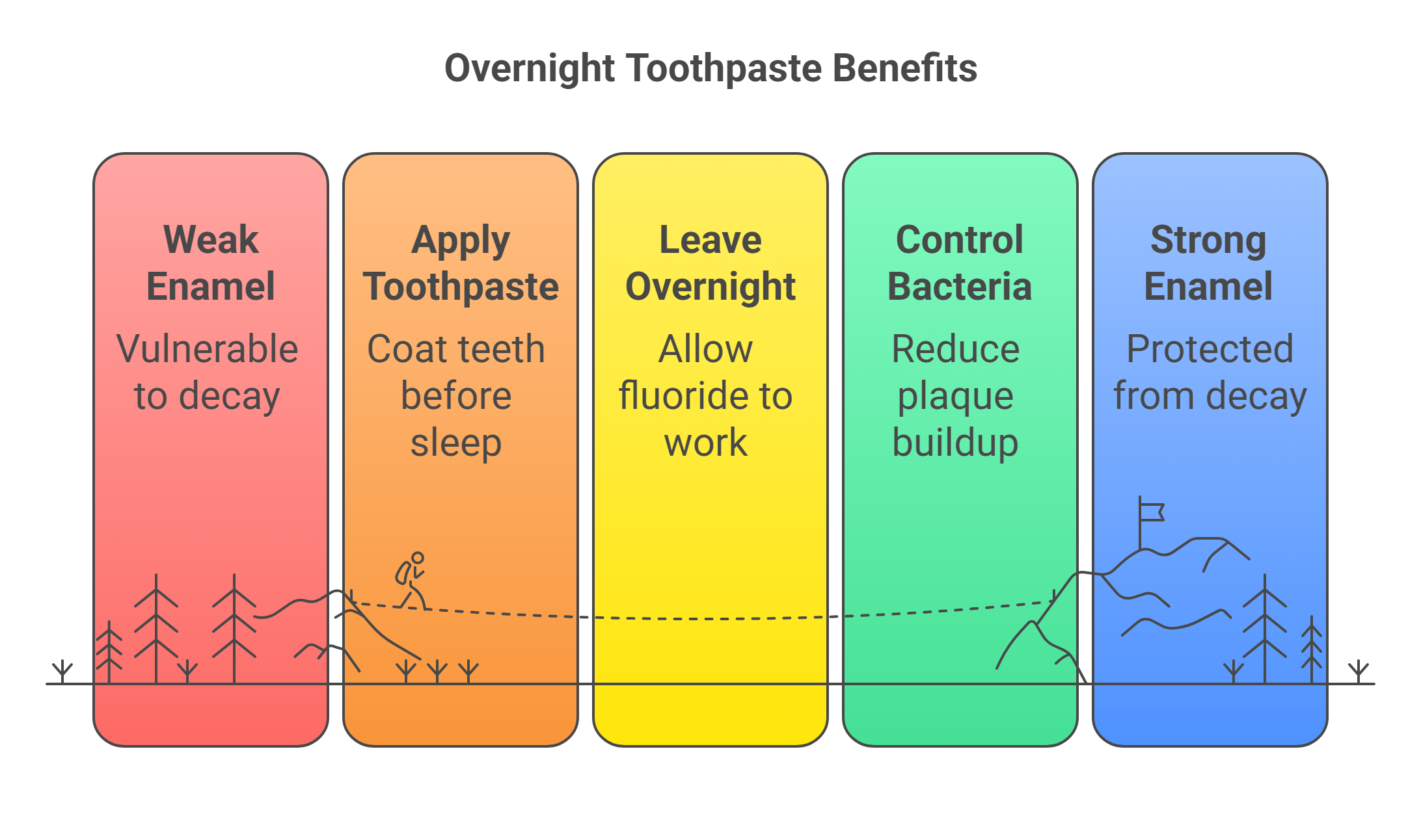 Benefits of Leaving Toothpaste on Teeth Overnight