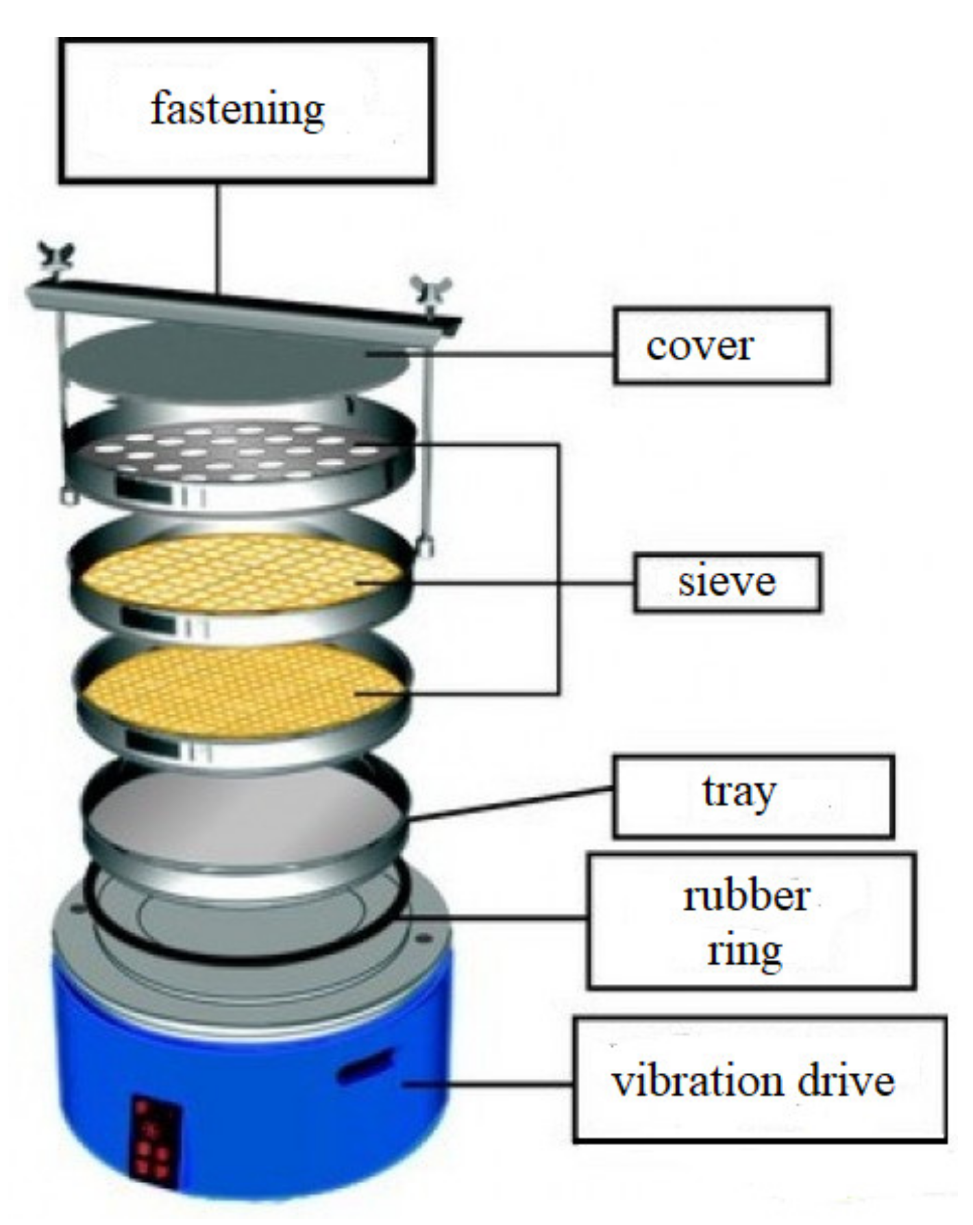 Illustration of sieve analysis process for particle size distribution gradation