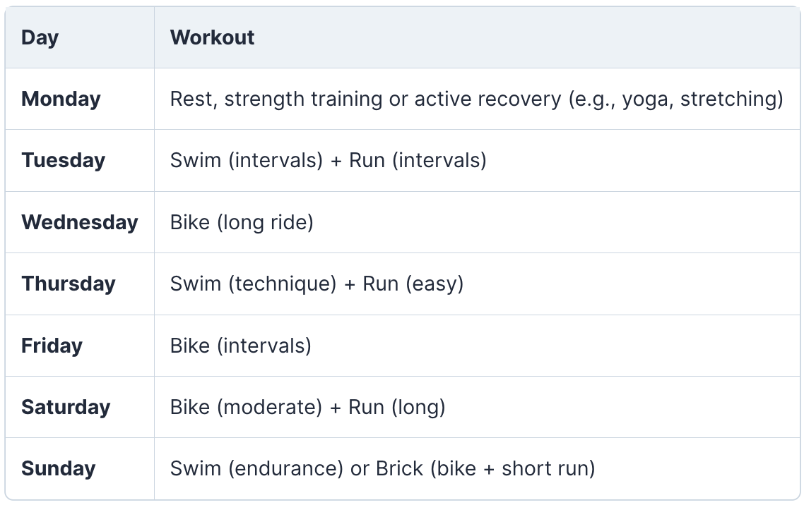 Sample Ironman Triathlon Weekly Schedule - TriWorldHub