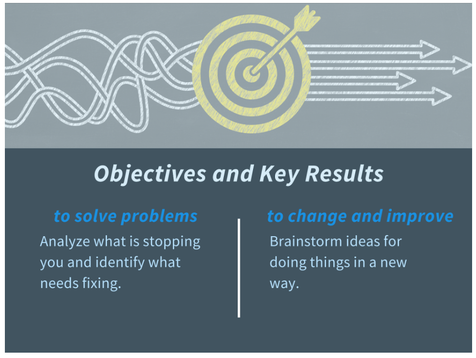 Objectives and Key Results (OKR) Weekdone