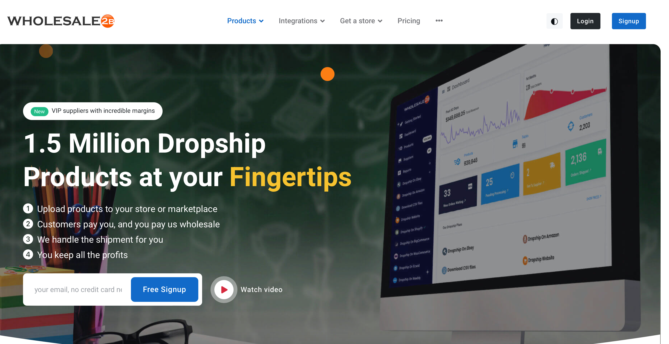dropshipping agent - Wholesale2B