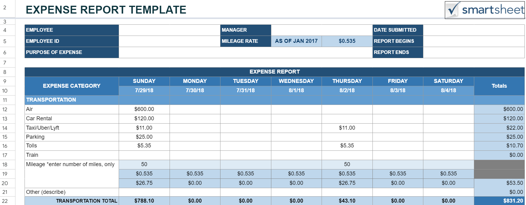 A screenshot of an expense report template for Google Sheets.