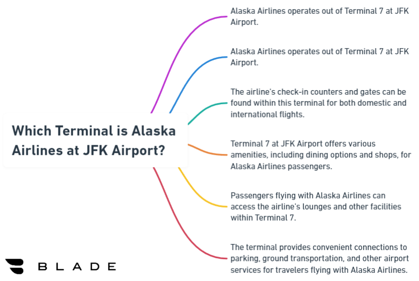 Which Terminal is Alaska Airlines at JFK Airport?