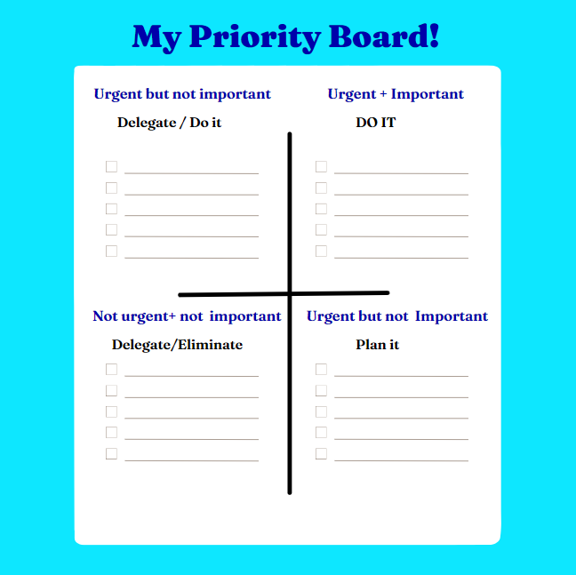 Prioritization using Eisenhower Matrix