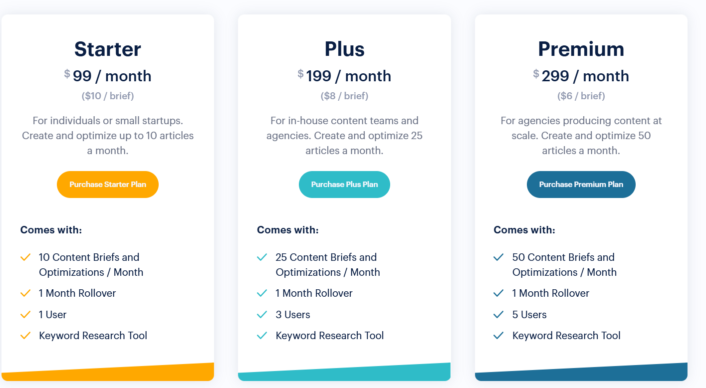 UseTopic is a powerful content optimization tool designed to streamline content creation and its pricing