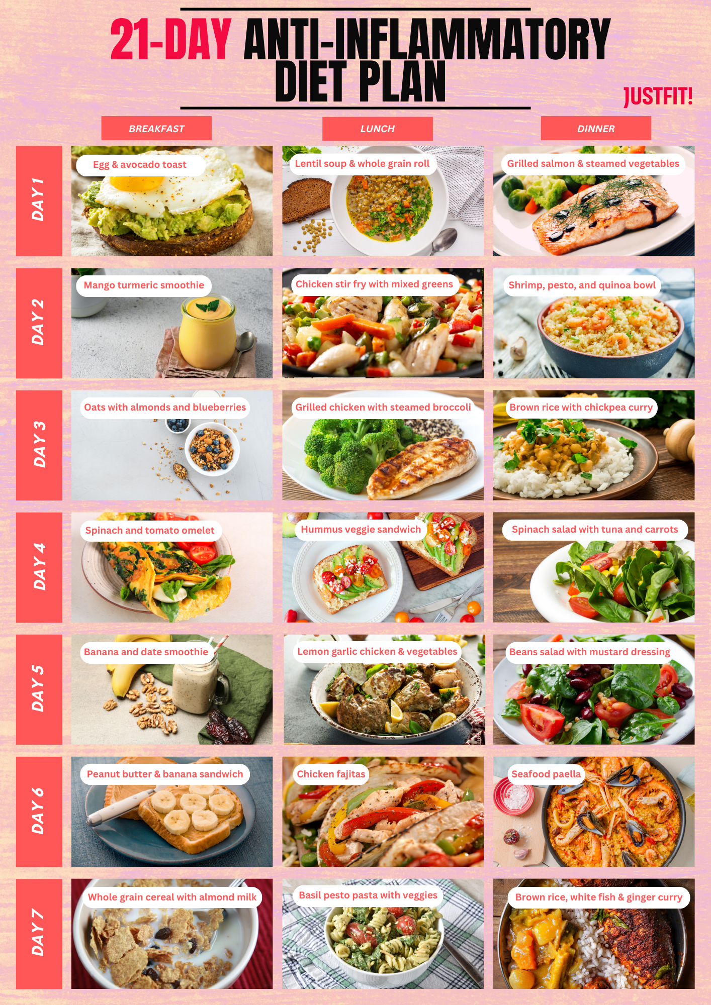 21-day Anti-Inflammatory Diet Plan [PDF]