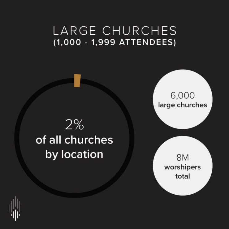 30 Church Statistics You Need to Know for 2024 REACHRIGHT