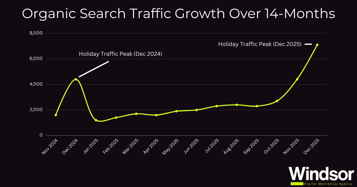 eCommerce SEO Case Study 3cbe8d07 Be8c 40af Ab51 5431edfbd244