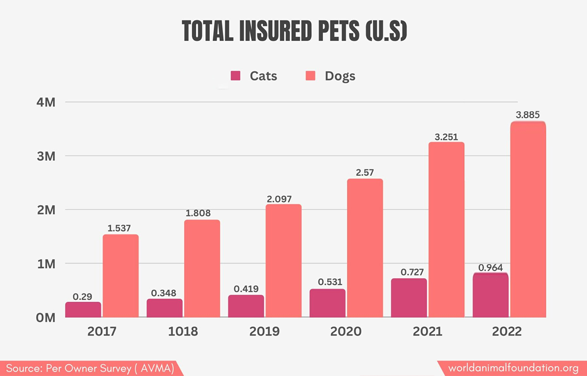 Pet Industry Statistics Facts, Size & Growth Trend In 2024