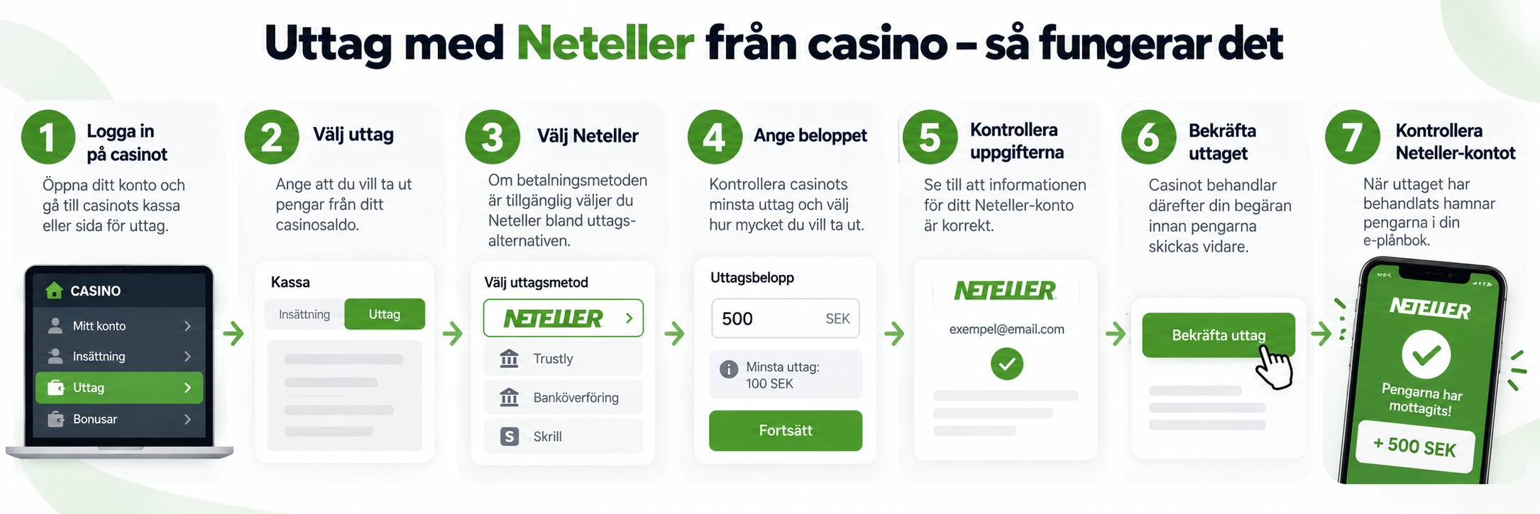 Steg för steg för att göra ett uttag med Neteller från casino.