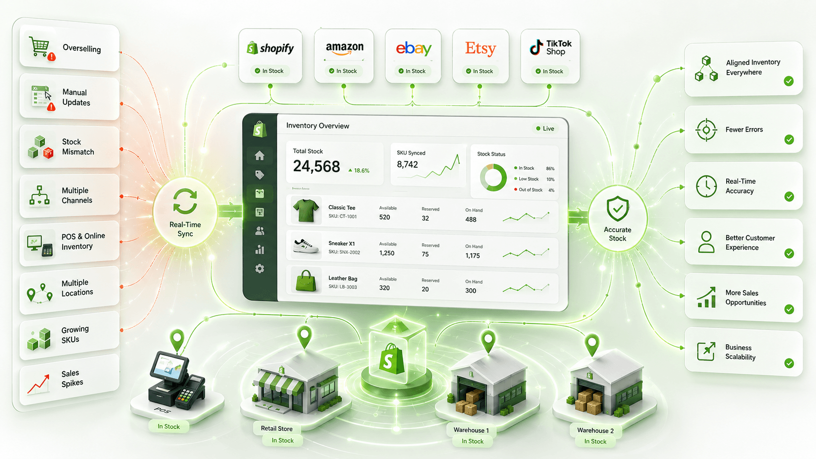 Top 10 Shopify Inventory Sync Tools & Software for Real-Time Inventory Management in 2026