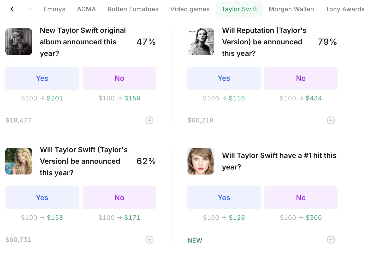 Kalshi Pop Culture Betting Markets: Taylor Swift