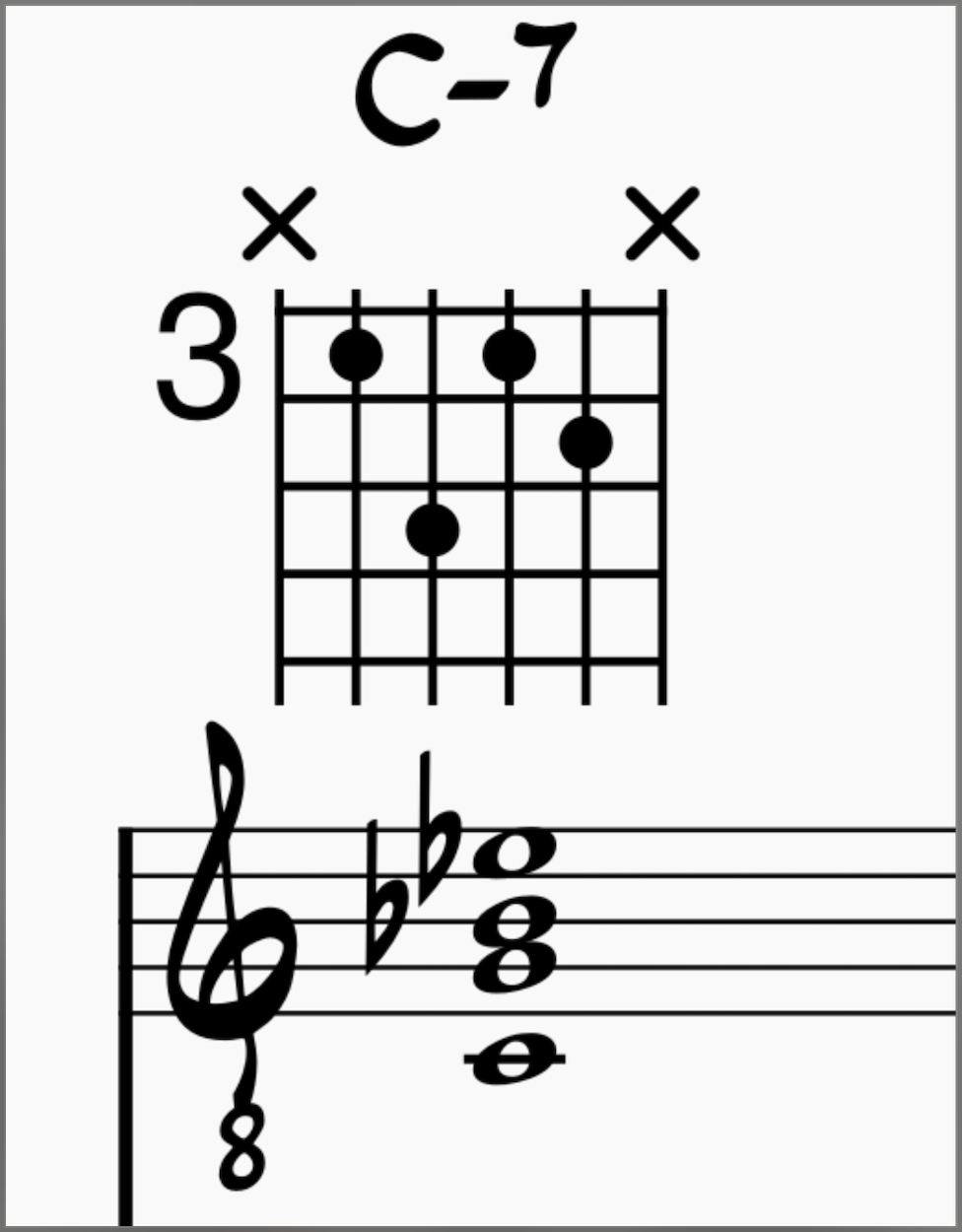 C-7 Chord On Guitar