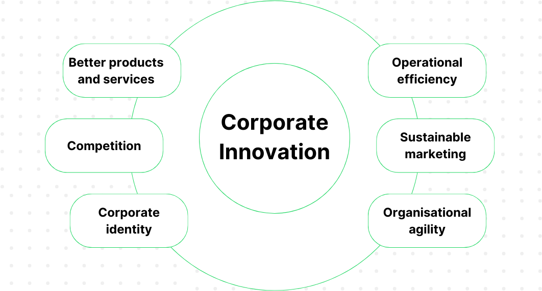 Emerging Technologies that foster Radical Innovation