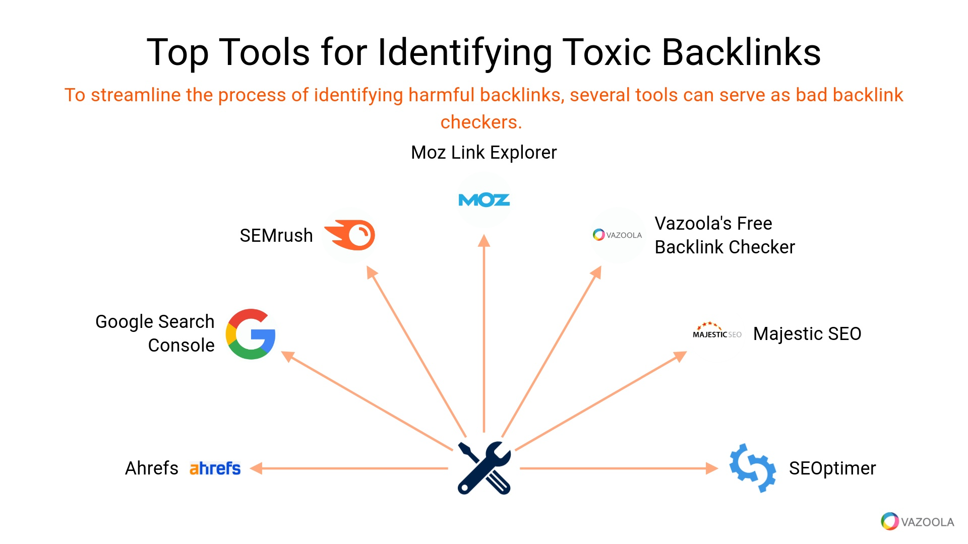 How to Find Toxic Backlinks