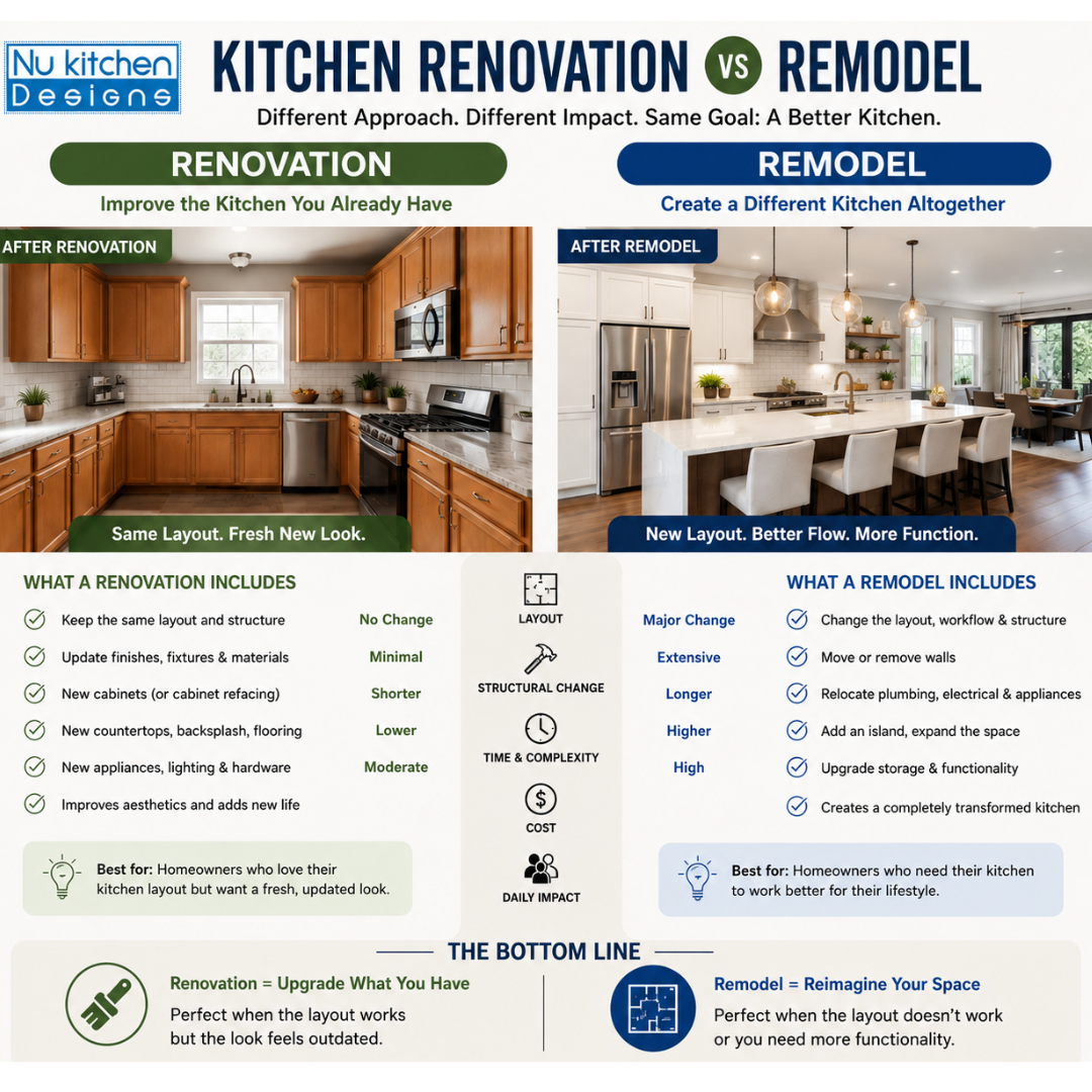 Kitchen remodeling versus renovation in Orlando Home