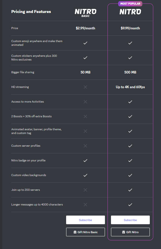 Image showing a list of Discord's paid plans
