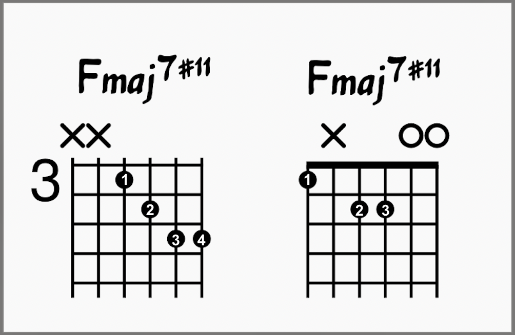 Moon River Chords: Chord Charts & Analysis and Made Easy 5 Fmaj7#11