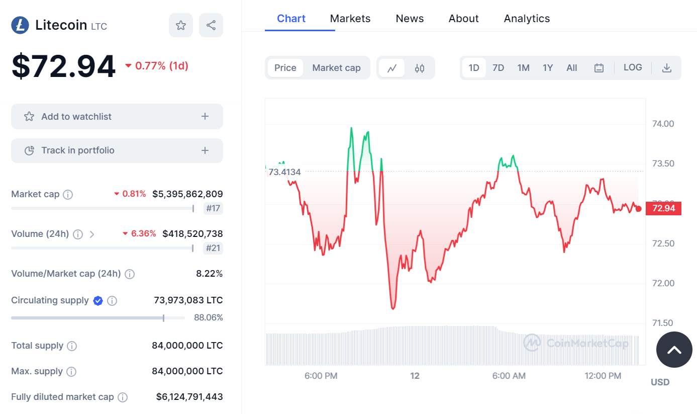 سعر لايتكوين ltc