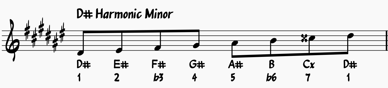 D# Harmonic Minor has a Double Sharp