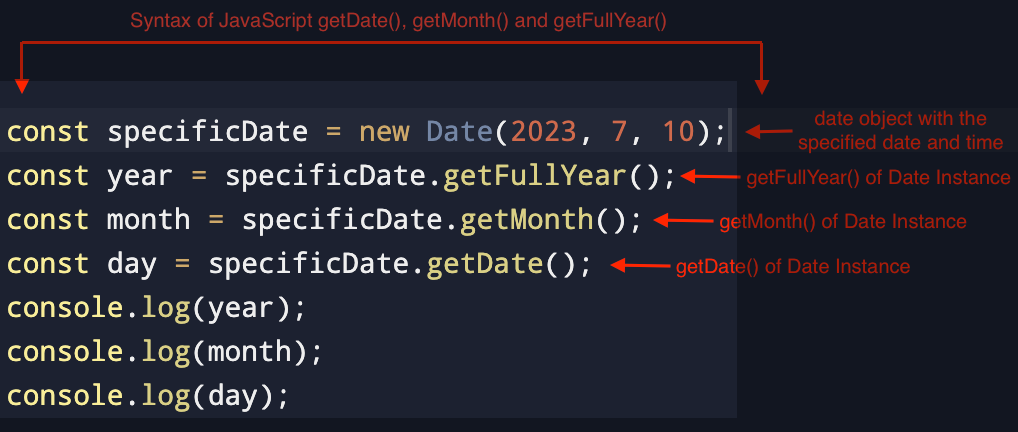 How to use methods on the same date object