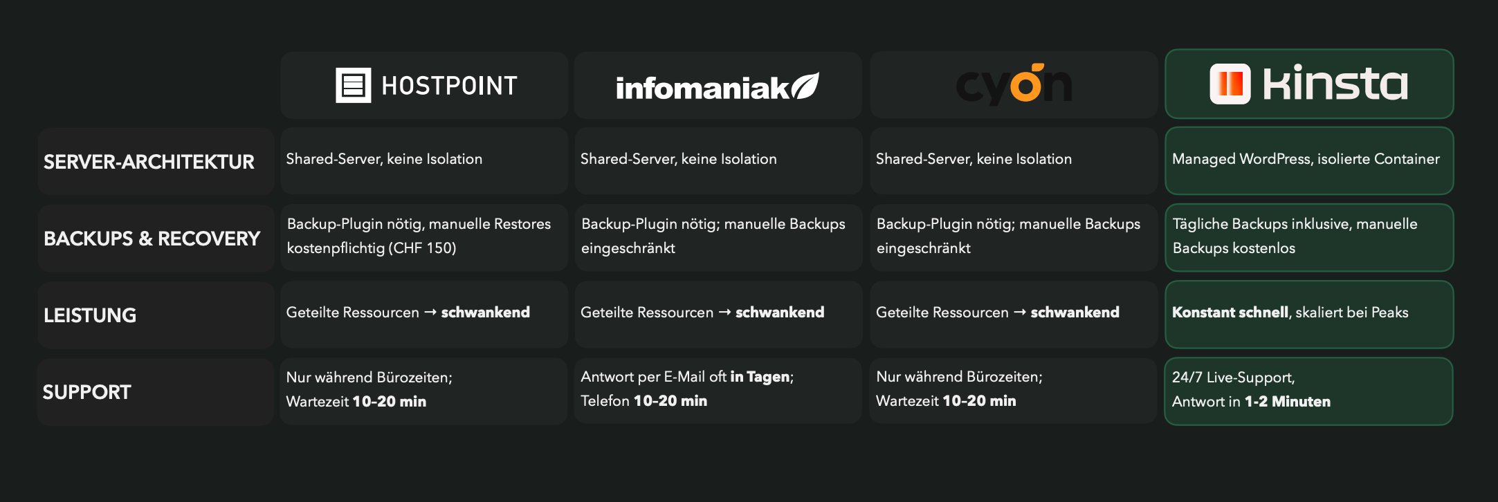 Grafik, die die Entscheidungskriterien und die vier Anbieter im Vergleich zeigt