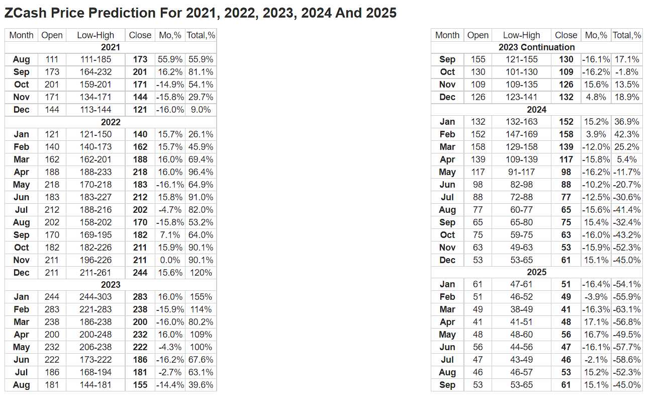 Longforecast till 2024