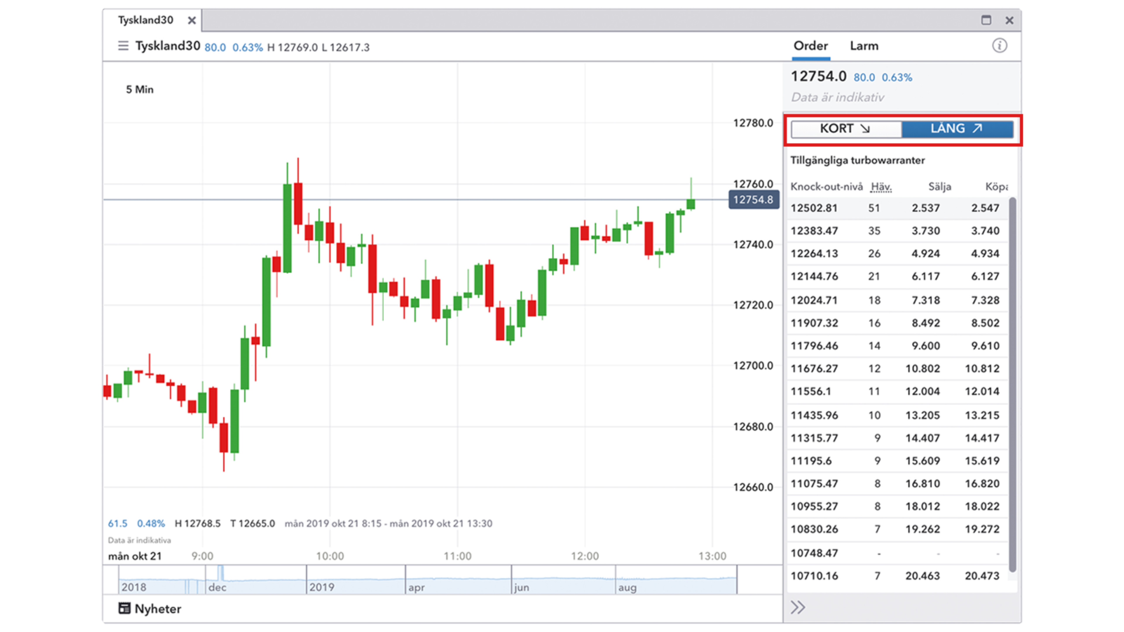 optionshandel och Turbo24-handel