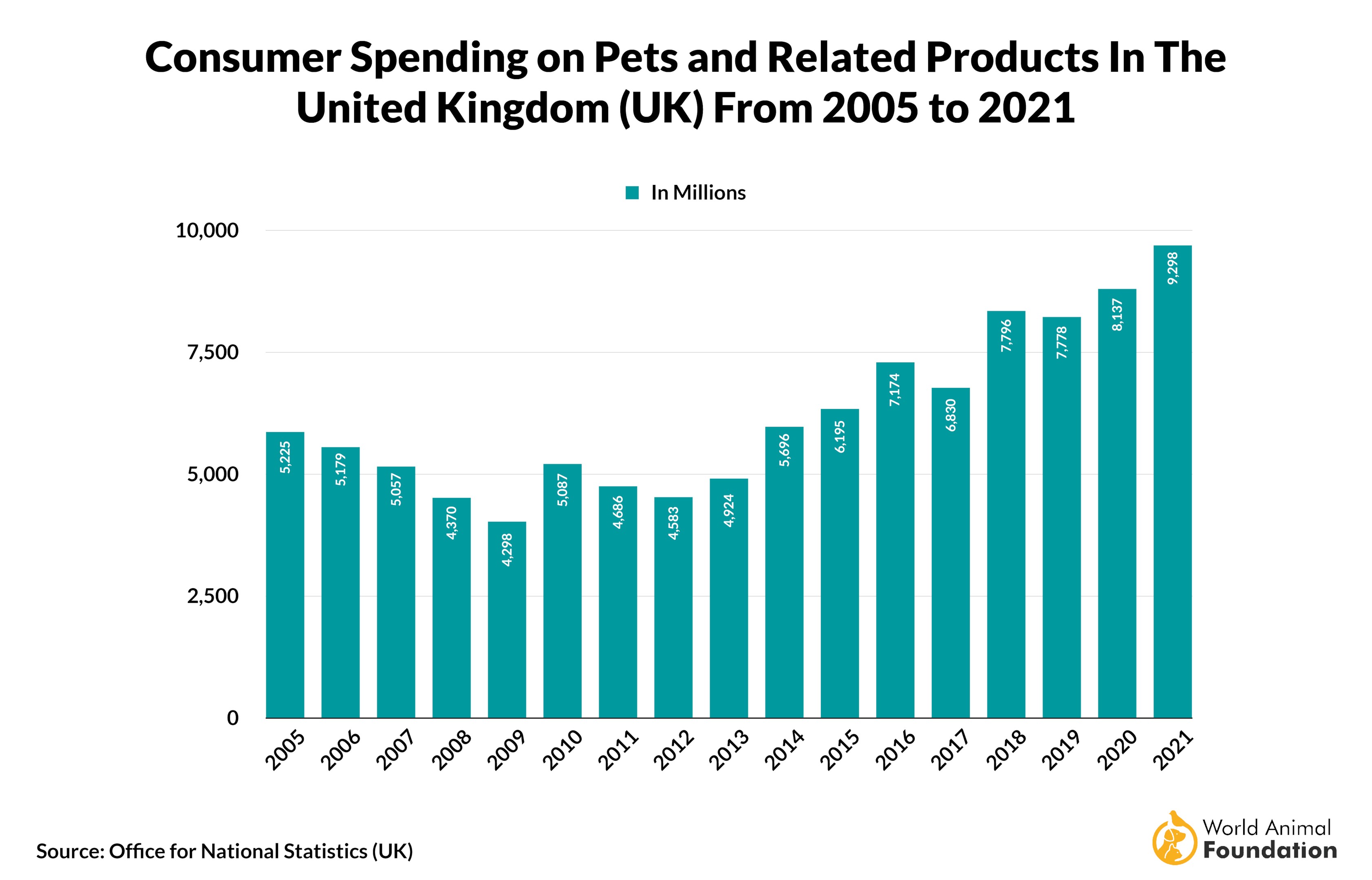 national pet owners survey spending on pets