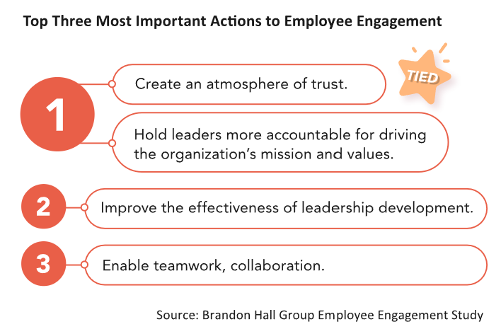 Important actions to employee engagement