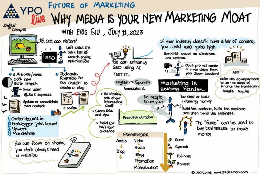 YPO Live, Digital Campus Future of Marketing: Why media is your new marketing moat - with Eric Siu, Single Grain