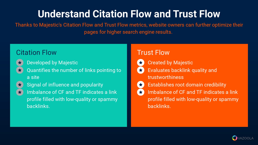 Citation Flow and Trust flow