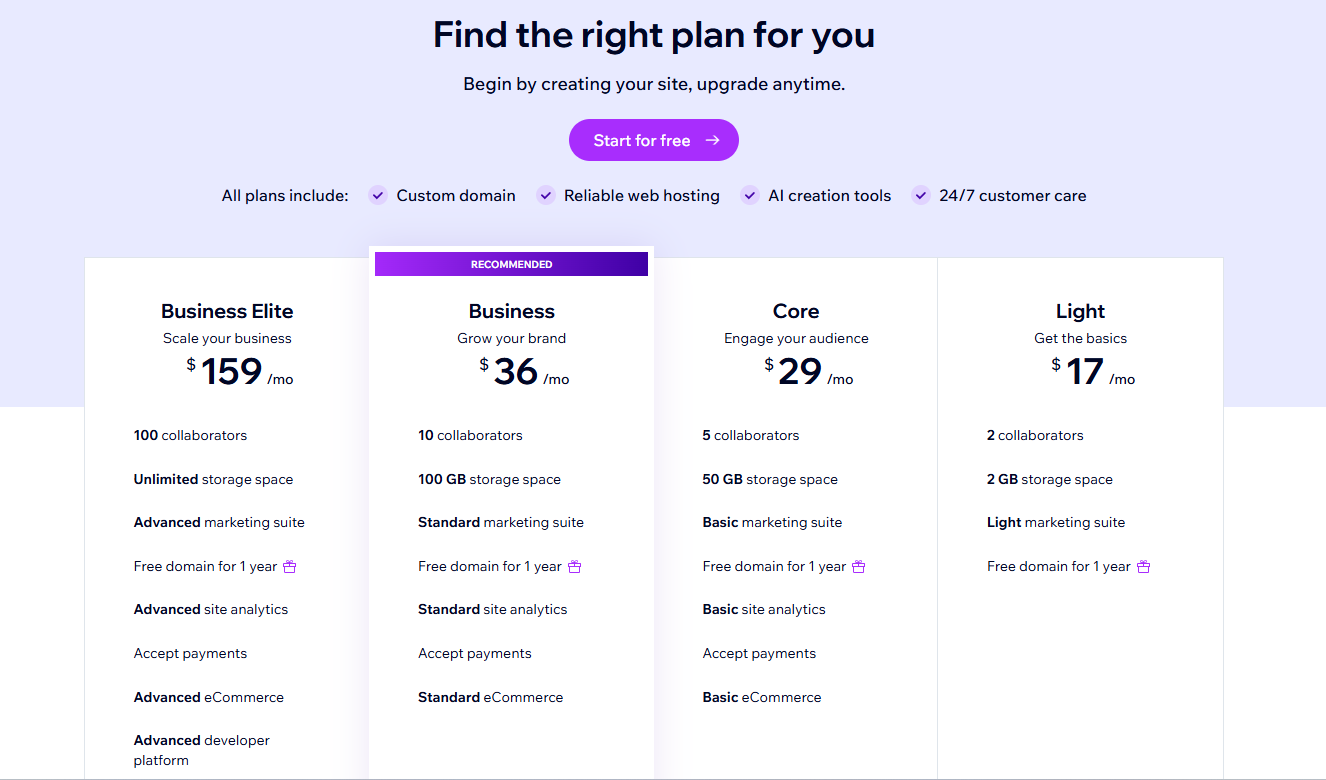 wix vs shopify