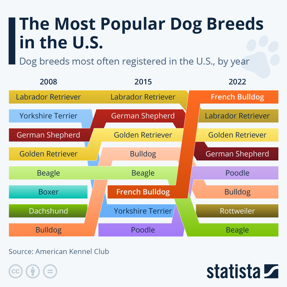 business plan for dog breeding