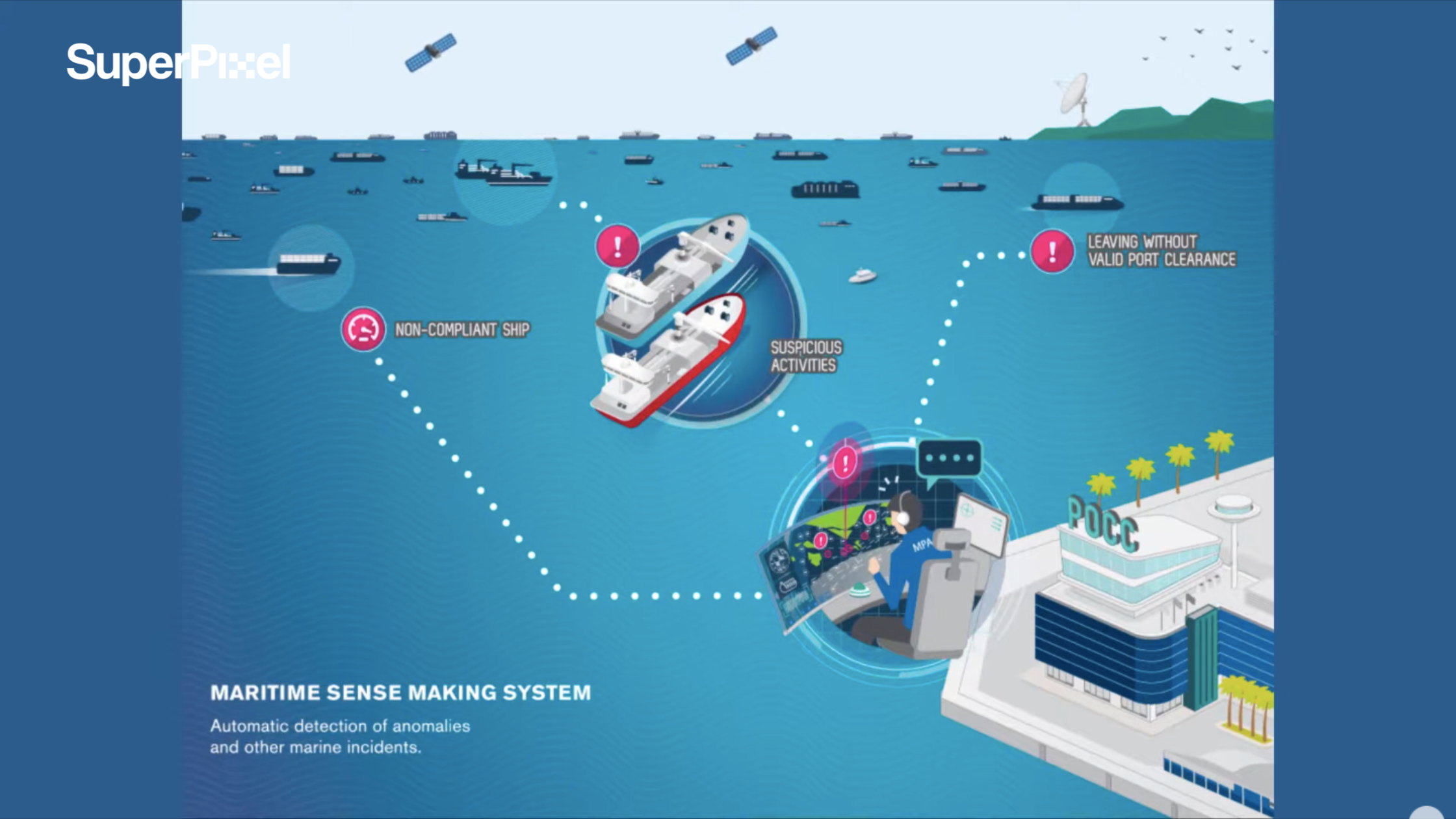 NextGenPort preview02 by superpixel: Sense Making detects anomalies.