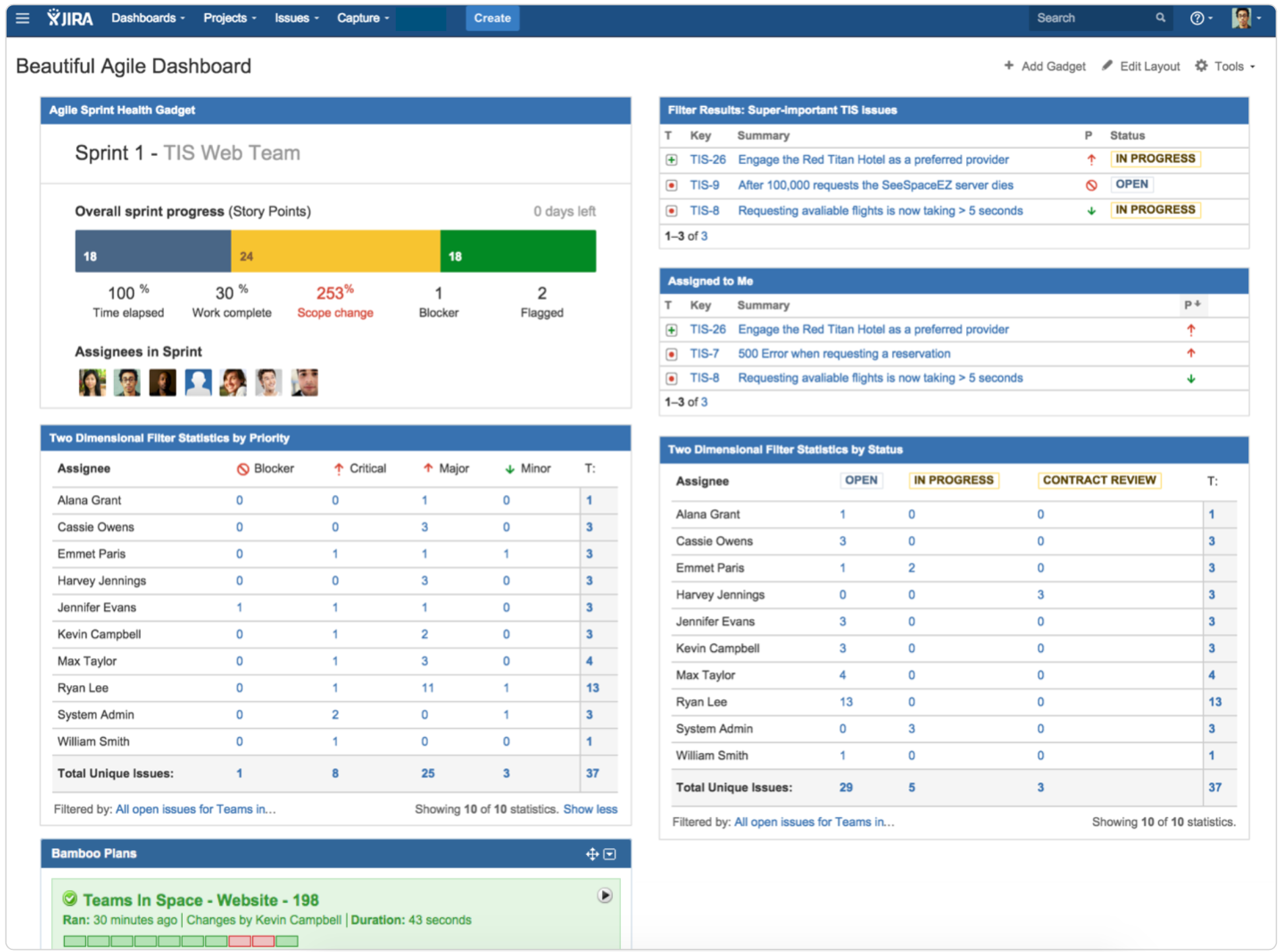 A screenshot of the dashboard screen in Jira.