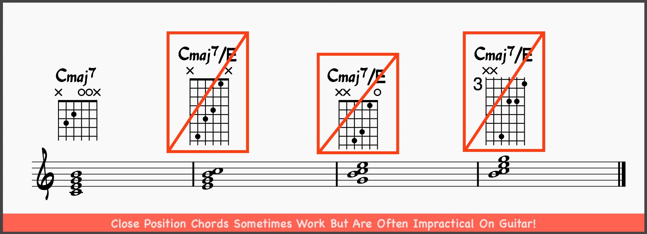 Some close position chords don't work on guitar!
