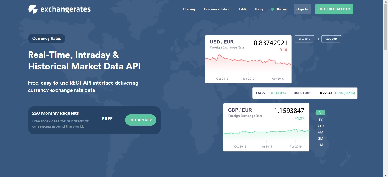 Exchangerates - Another Great Free Foreign Exchange Rates API