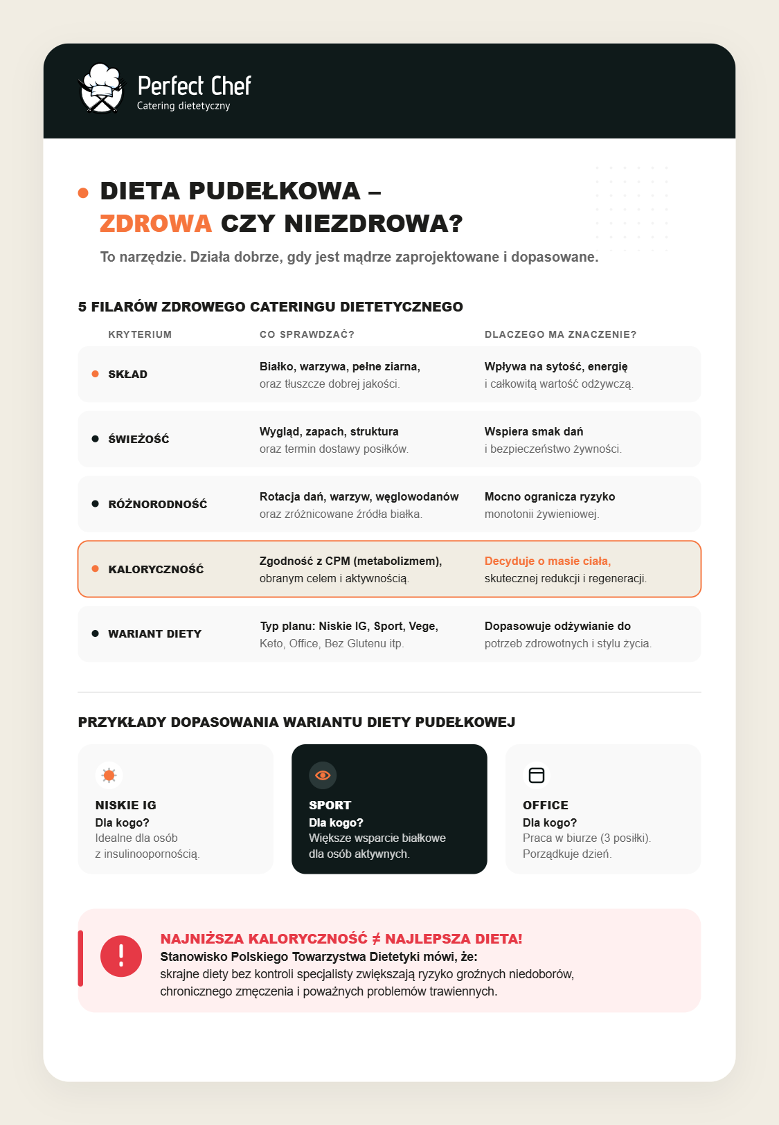 Dieta pudełkowa – zdrowa czy nie