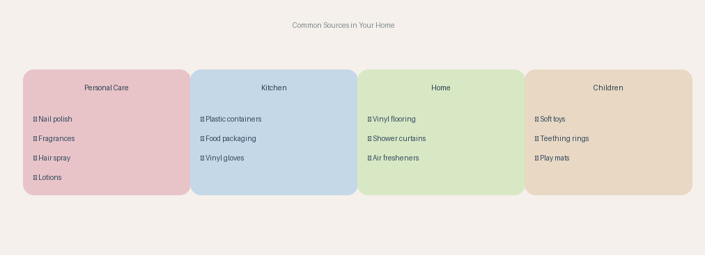 common sources of  phthalates