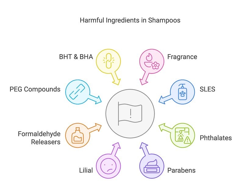 bar-shampoos-toxic-ingredients