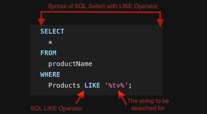 Like as a sql server function