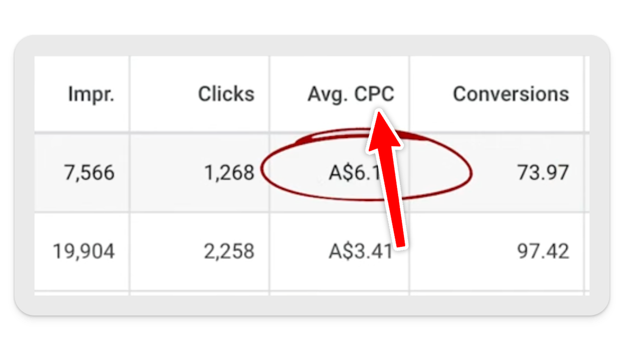 Average CPC column in Google Ads