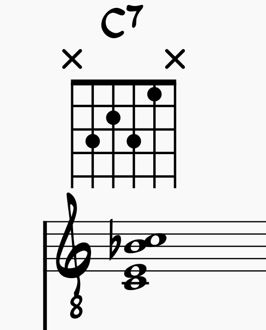 C7 chord Guitar Voicing