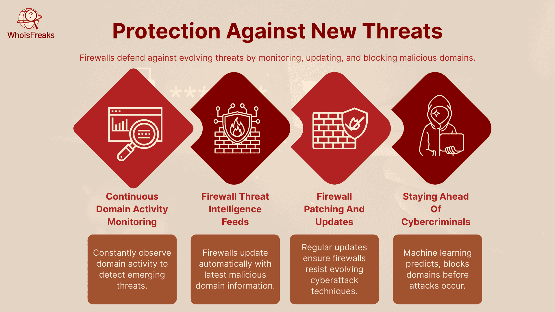 Protection Against New Threats
