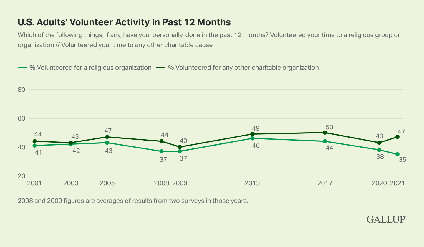 Source: Gallup